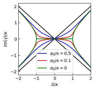 Coupled Wave Theory of Distributed Feedback Lasers - Home