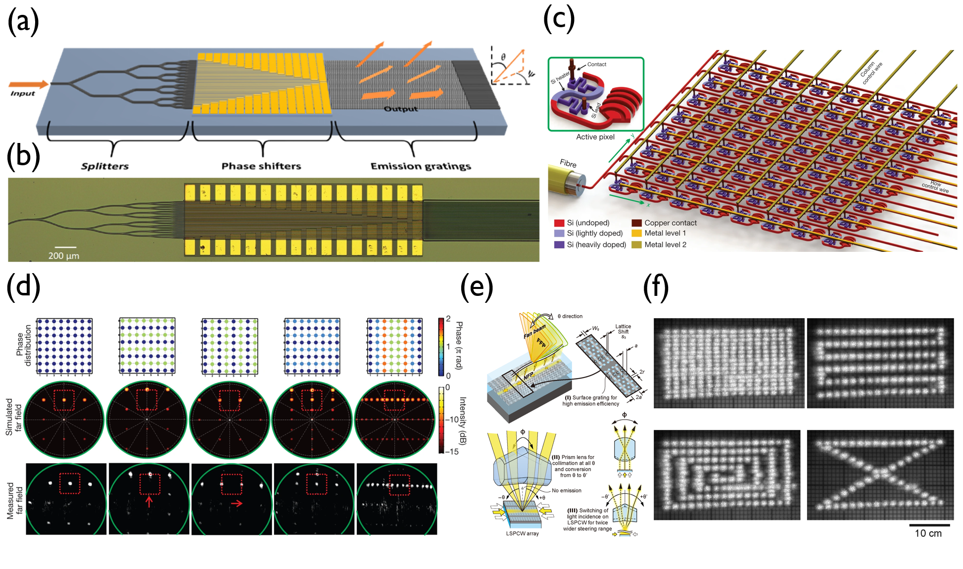 State-of-the-Art overview: Modulation mechanisms for dynamic holography ...
