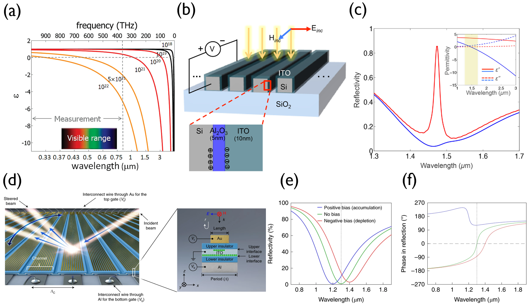 State-of-the-Art overview: Modulation mechanisms for dynamic holography ...